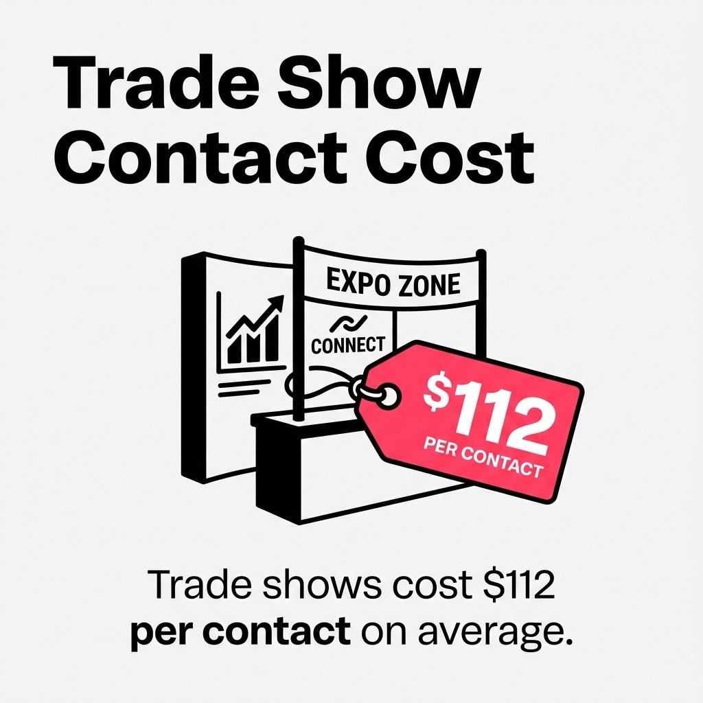 Trade Show Contact Cost