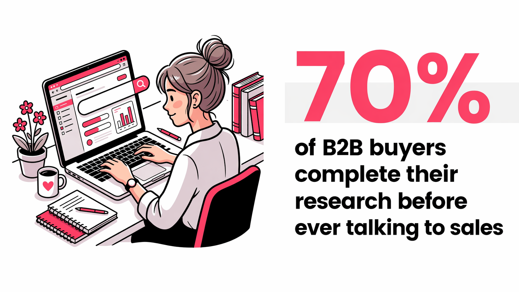 Buyers Research Before Contact