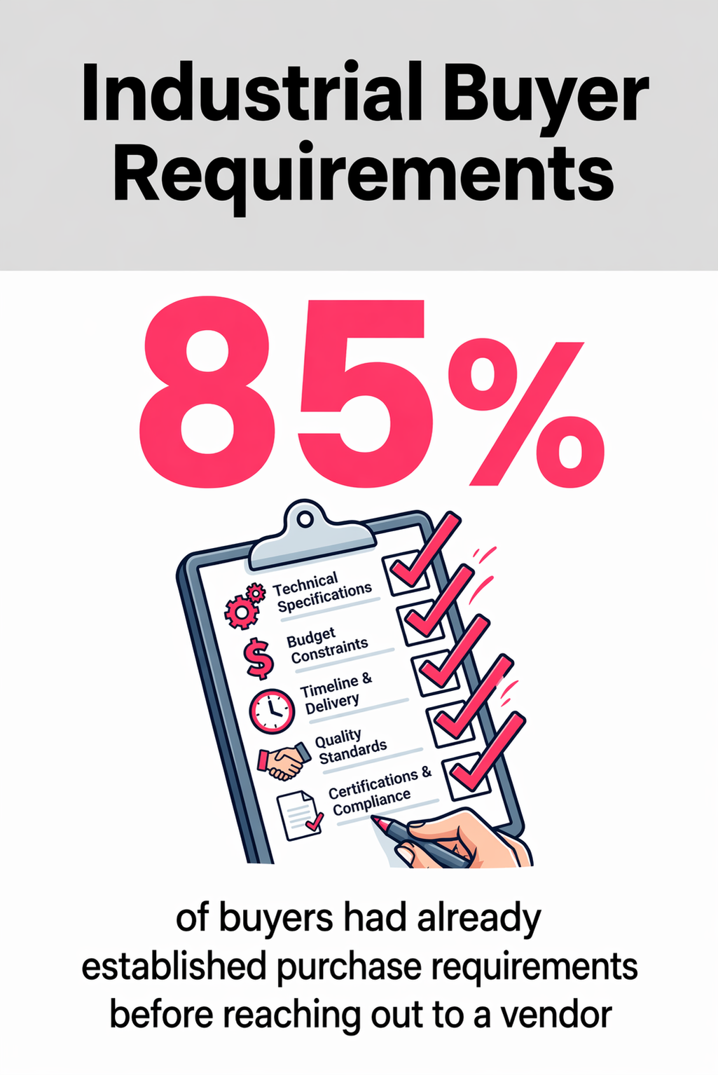 Industrial Buyer Requirements