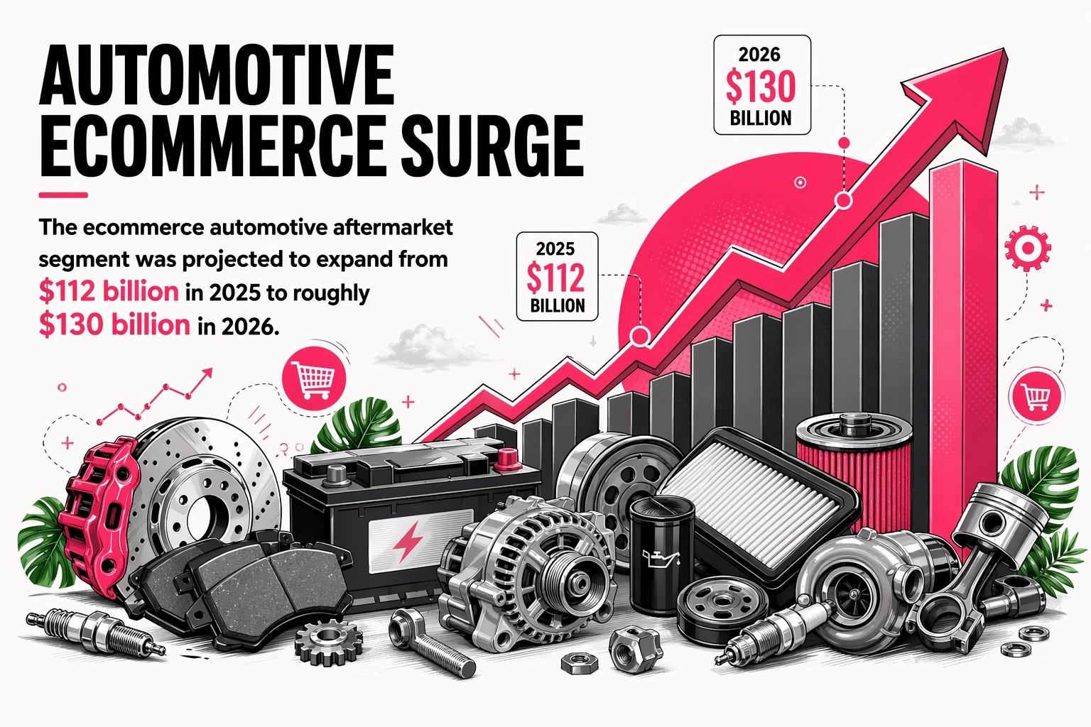 Automotive Ecommerce Surge