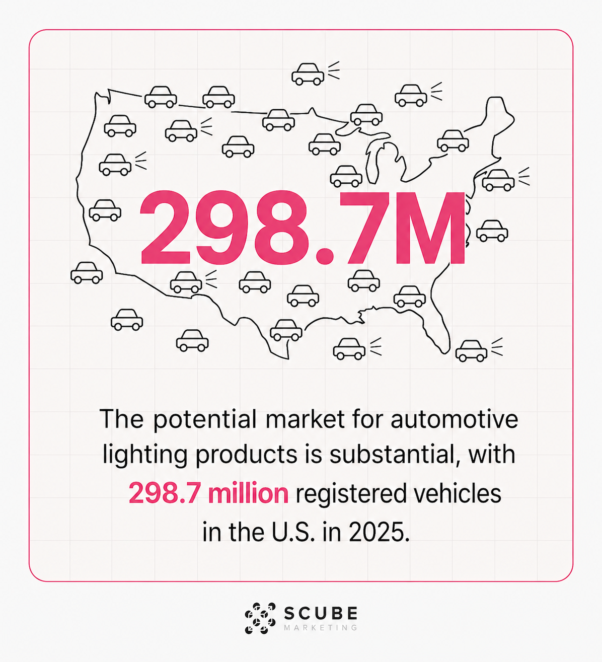 Potential market for auto lighting products