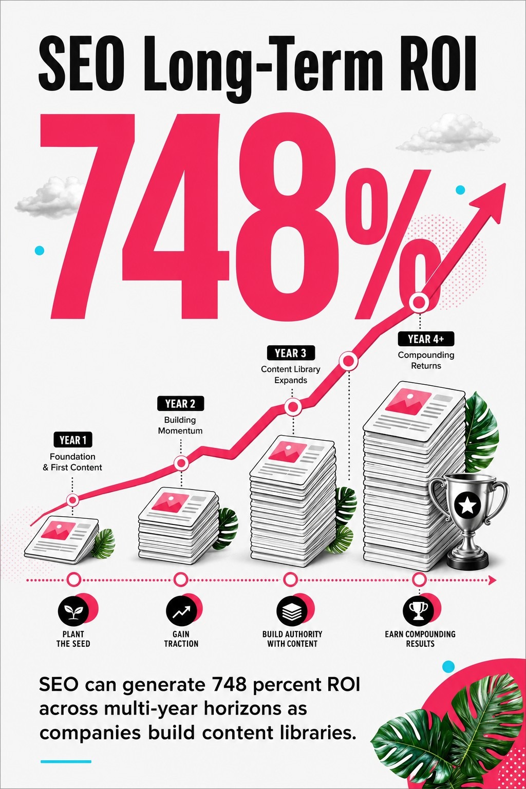 SEO Long-Term ROI