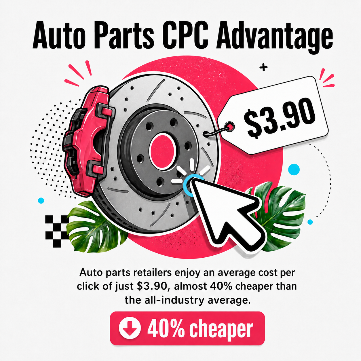 Auto Parts CPC Advantage