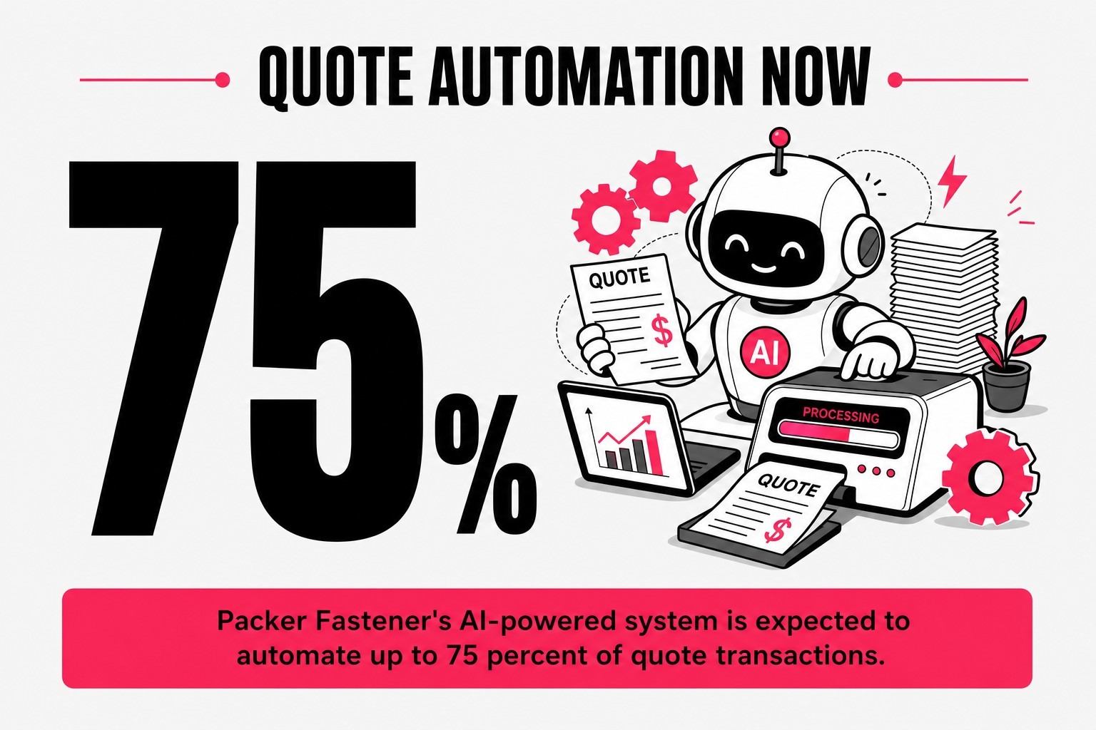 Quote Automation Now