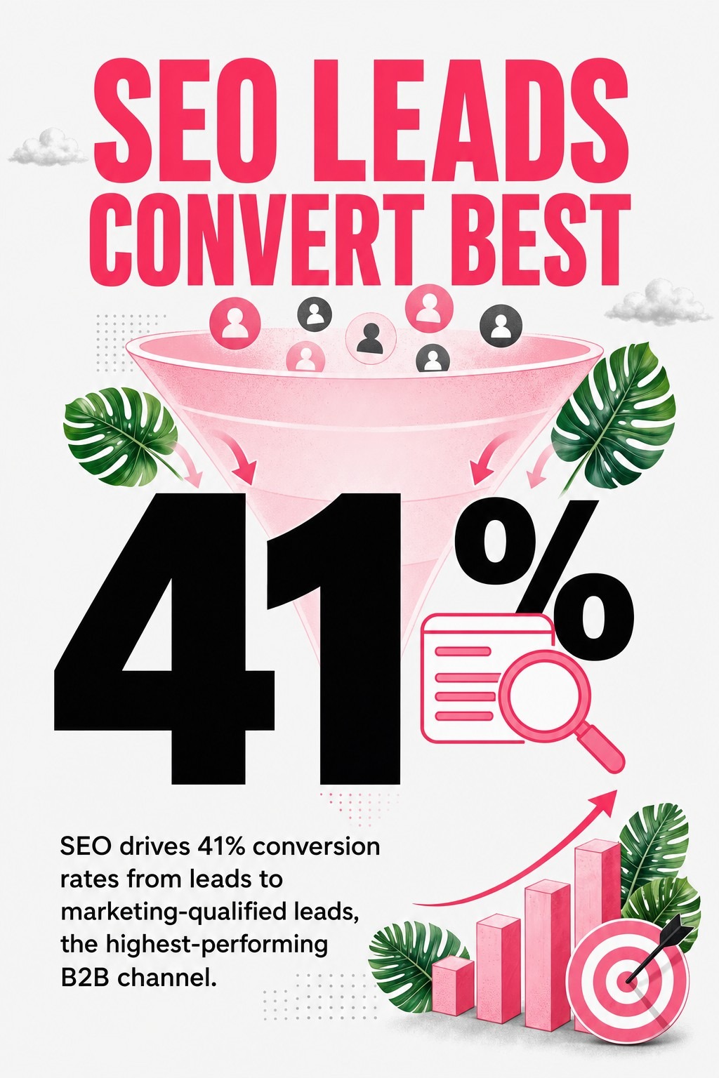 SEO Leads Convert Best