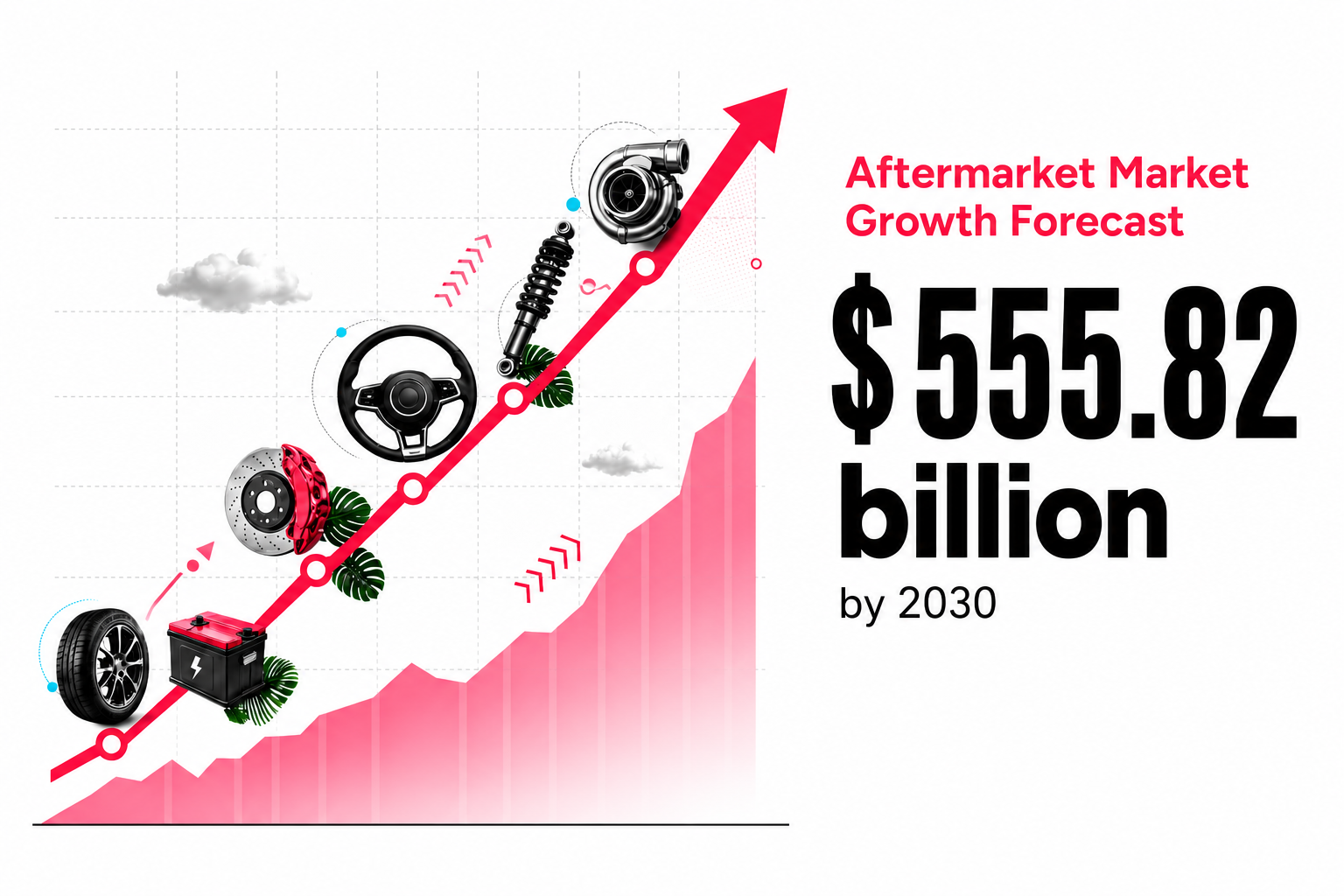 Aftermarket Market Growth Forecast