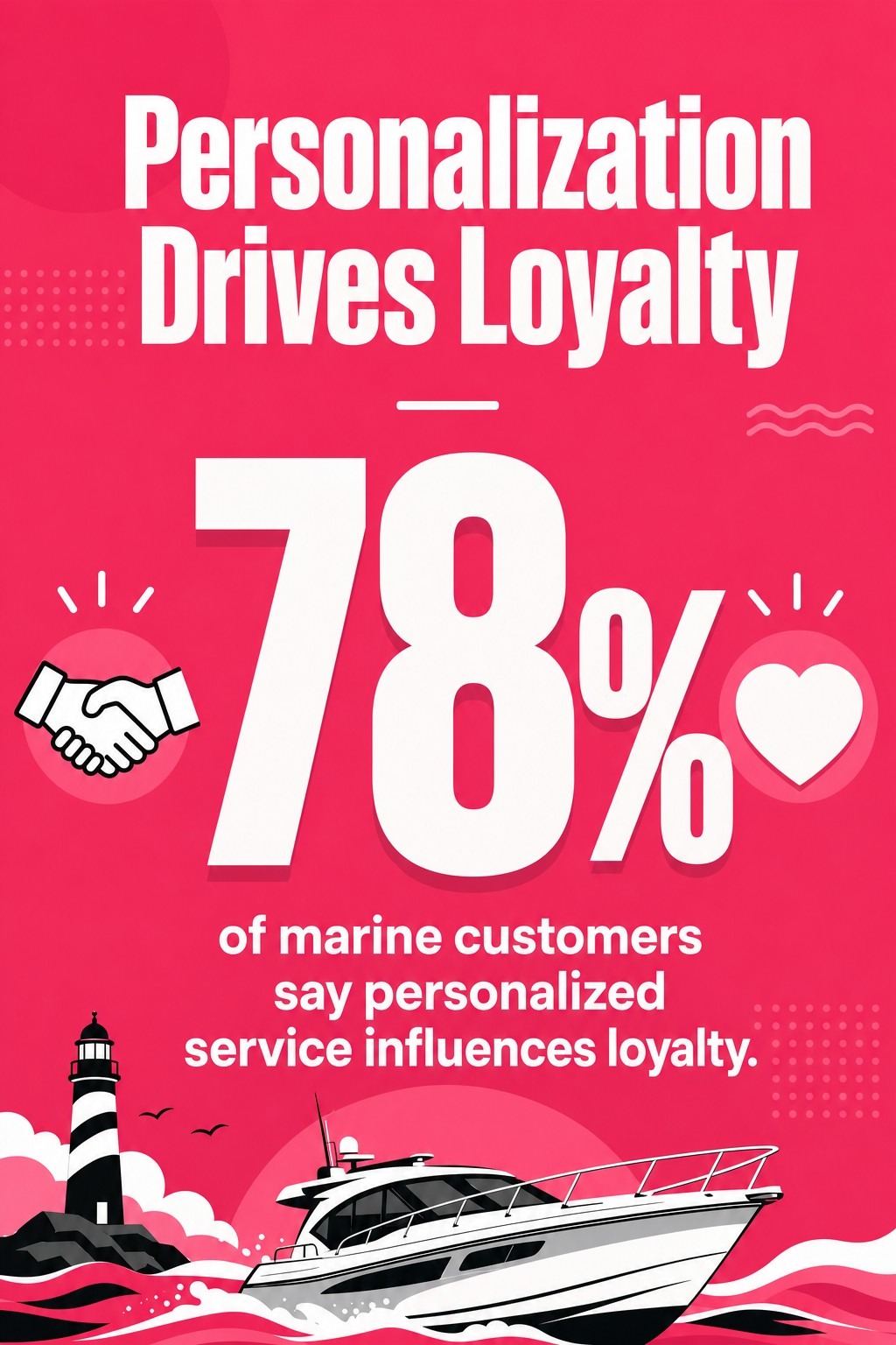 Personalization Drives Loyalty