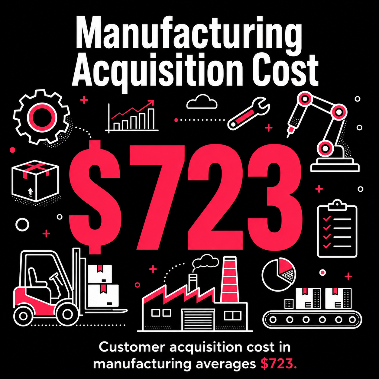 Manufacturing Acquisition Cost