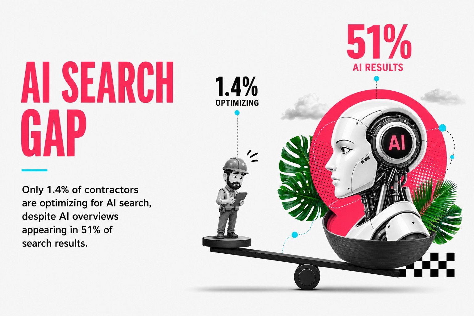 AI Search Gap