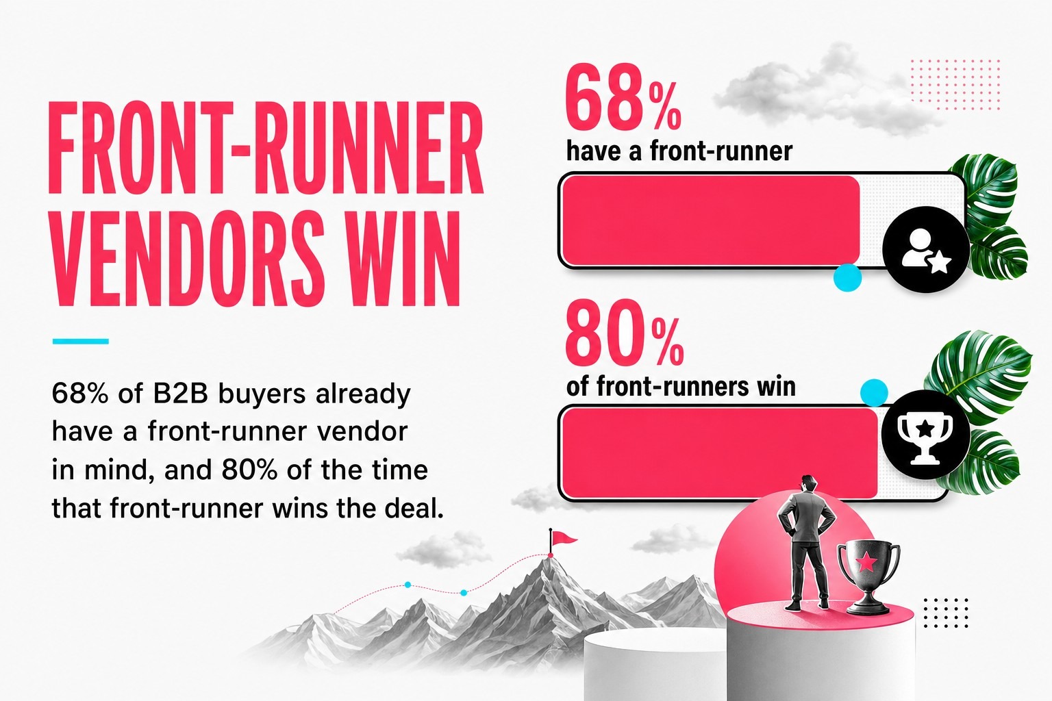Front-Runner Vendors Win