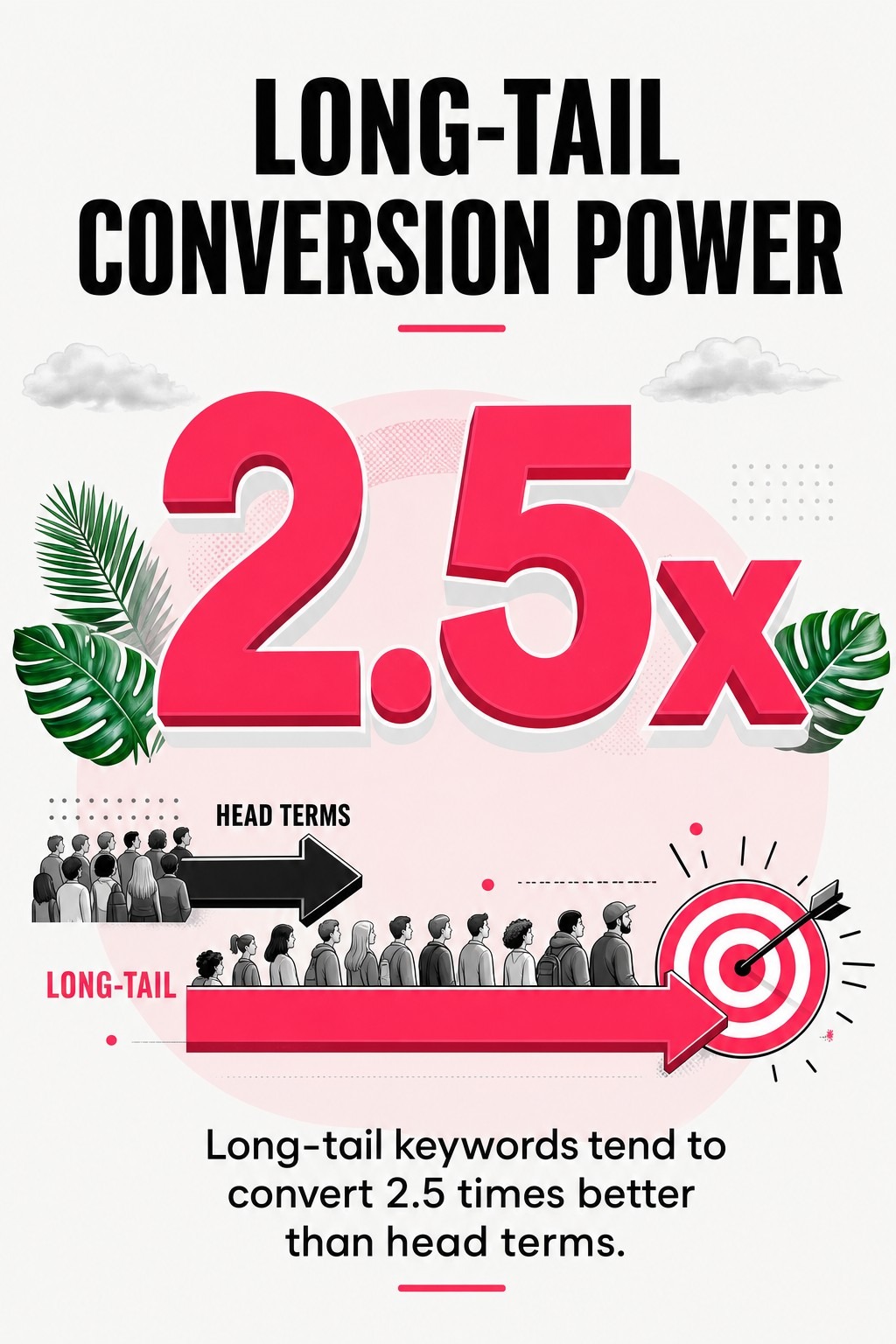 Long-Tail Conversion Power