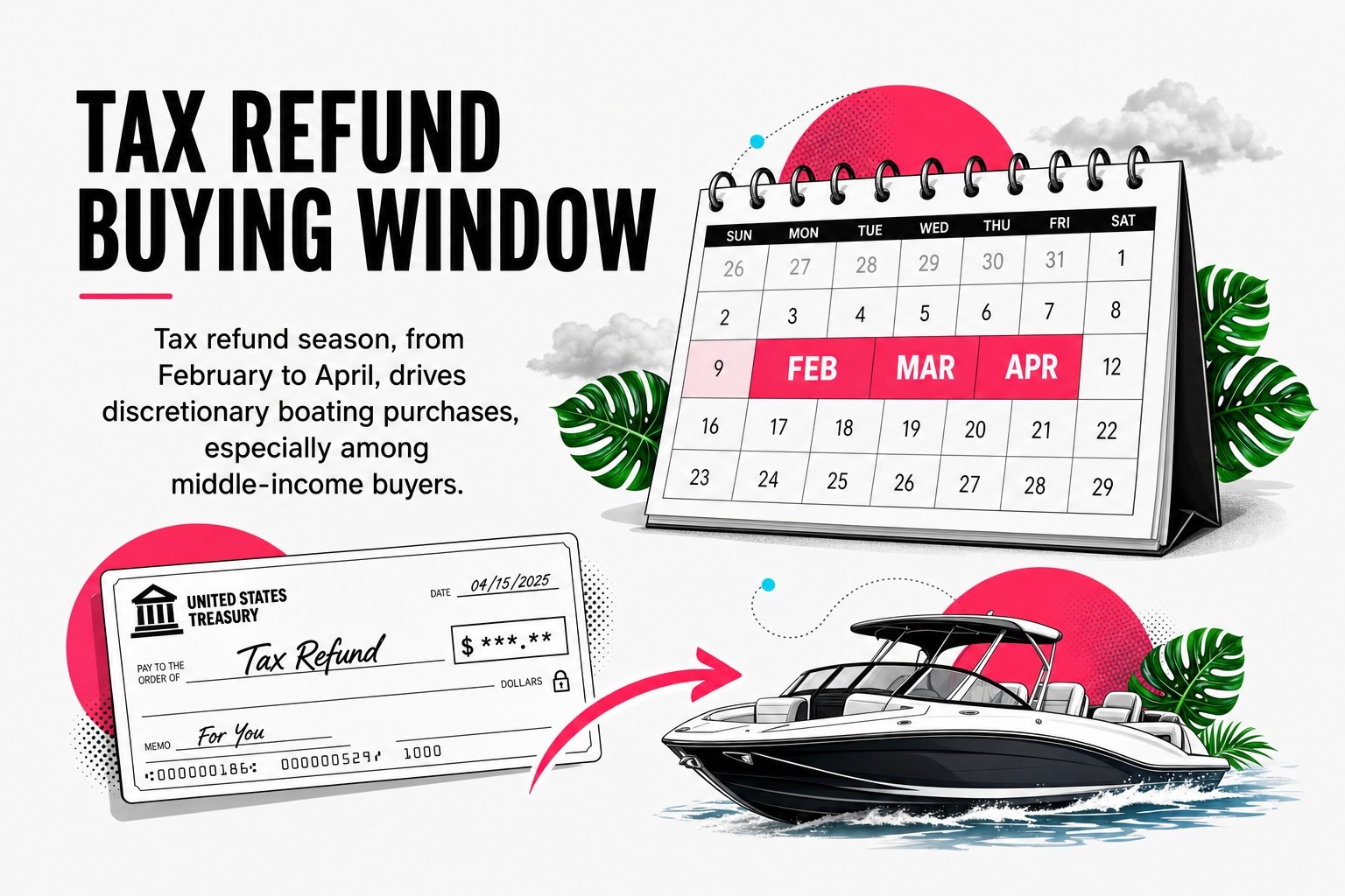 Tax Refund Buying Window