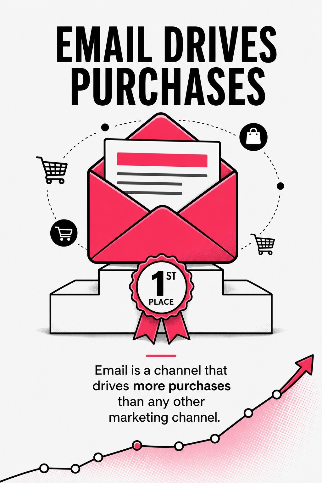 Email Drives Purchases