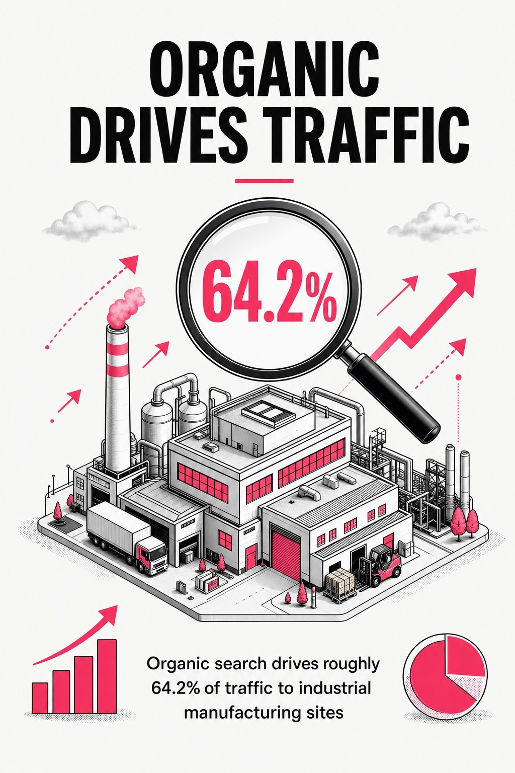Organic Drives Traffic