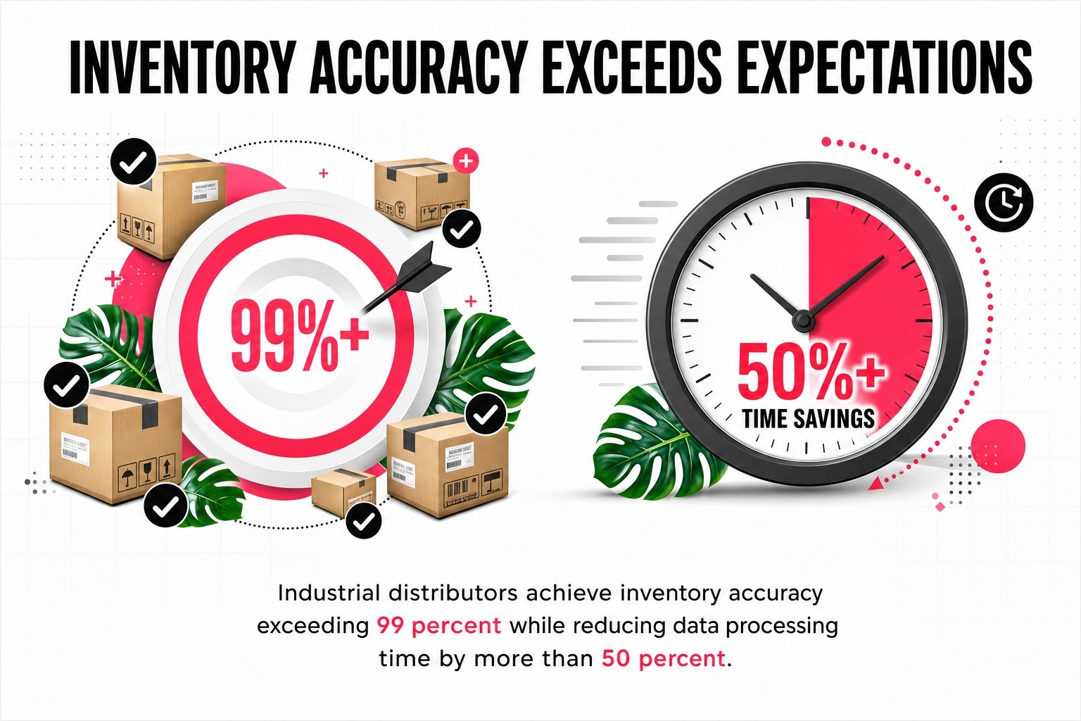Inventory Accuracy Exceeds Expectations