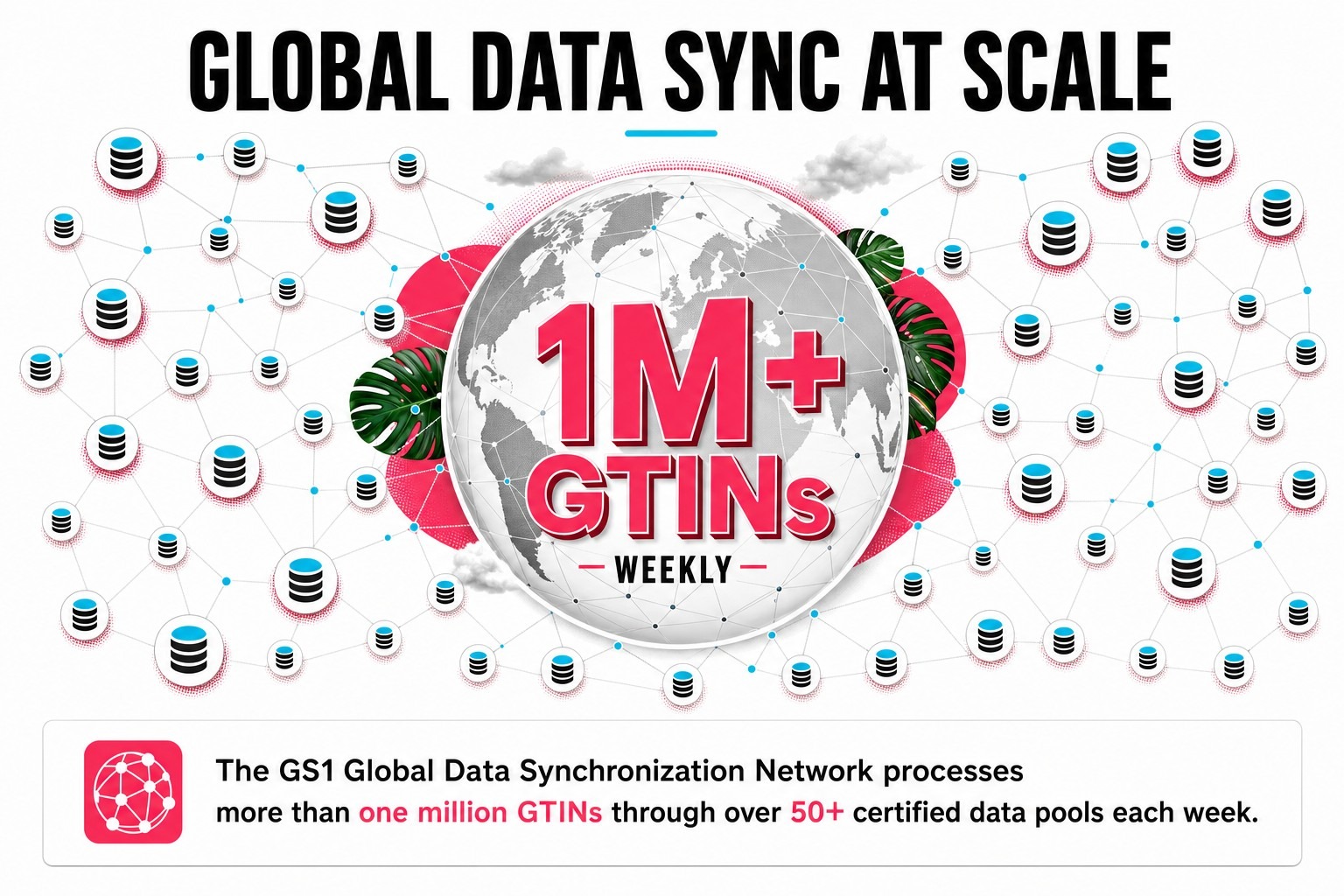 Global Data Sync at Scale