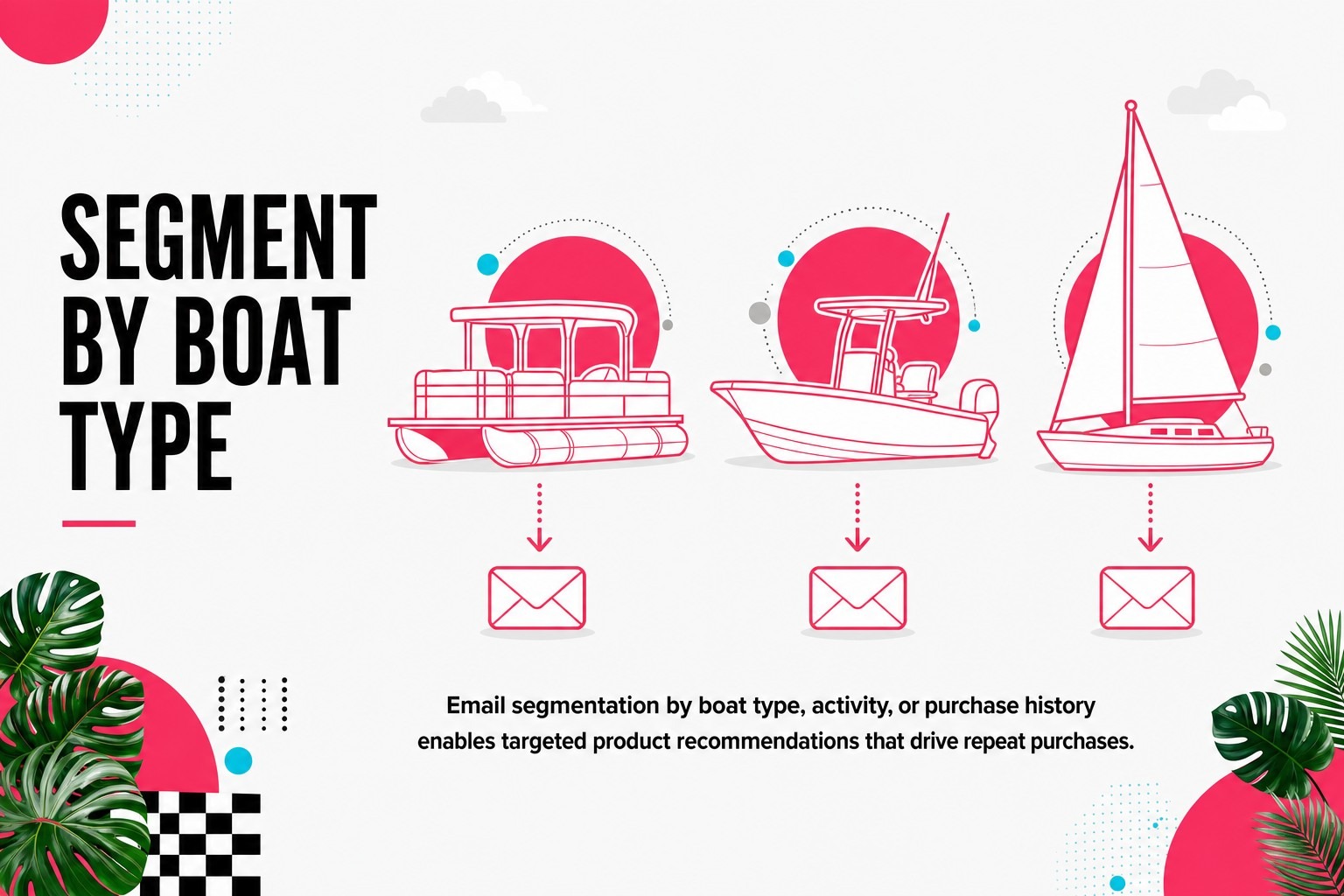 Segment by Boat Type