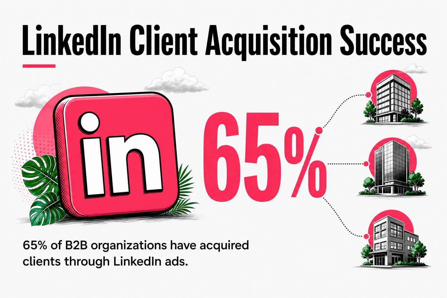 LinkedIn Client Acquisition Success