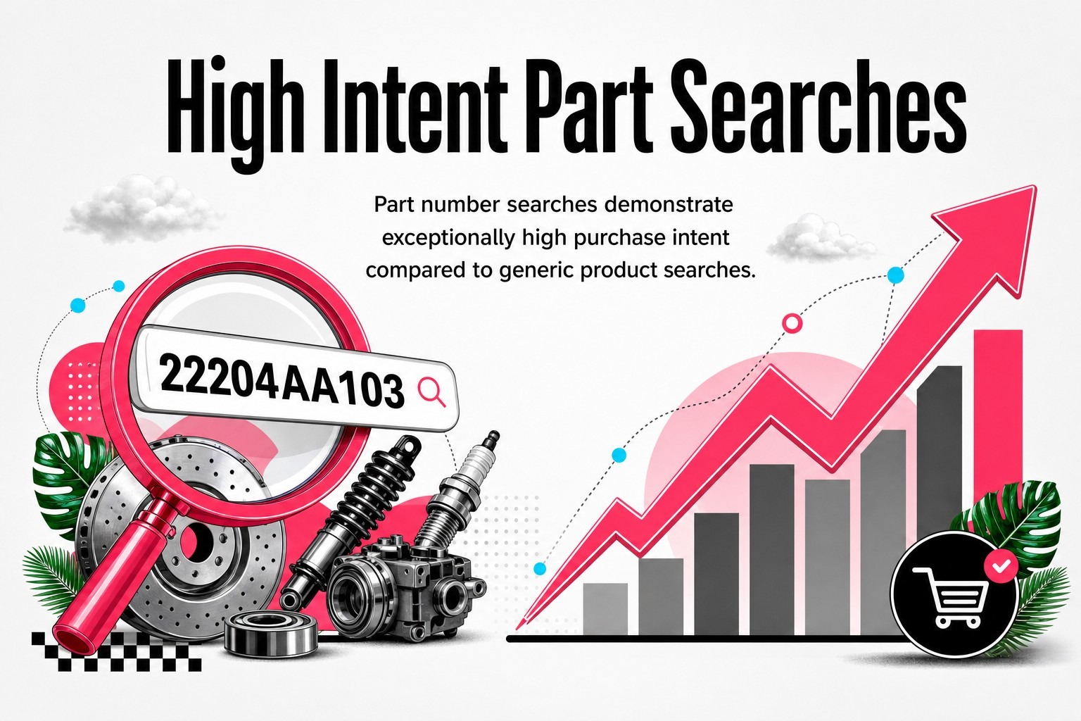 High Intent Part Searches