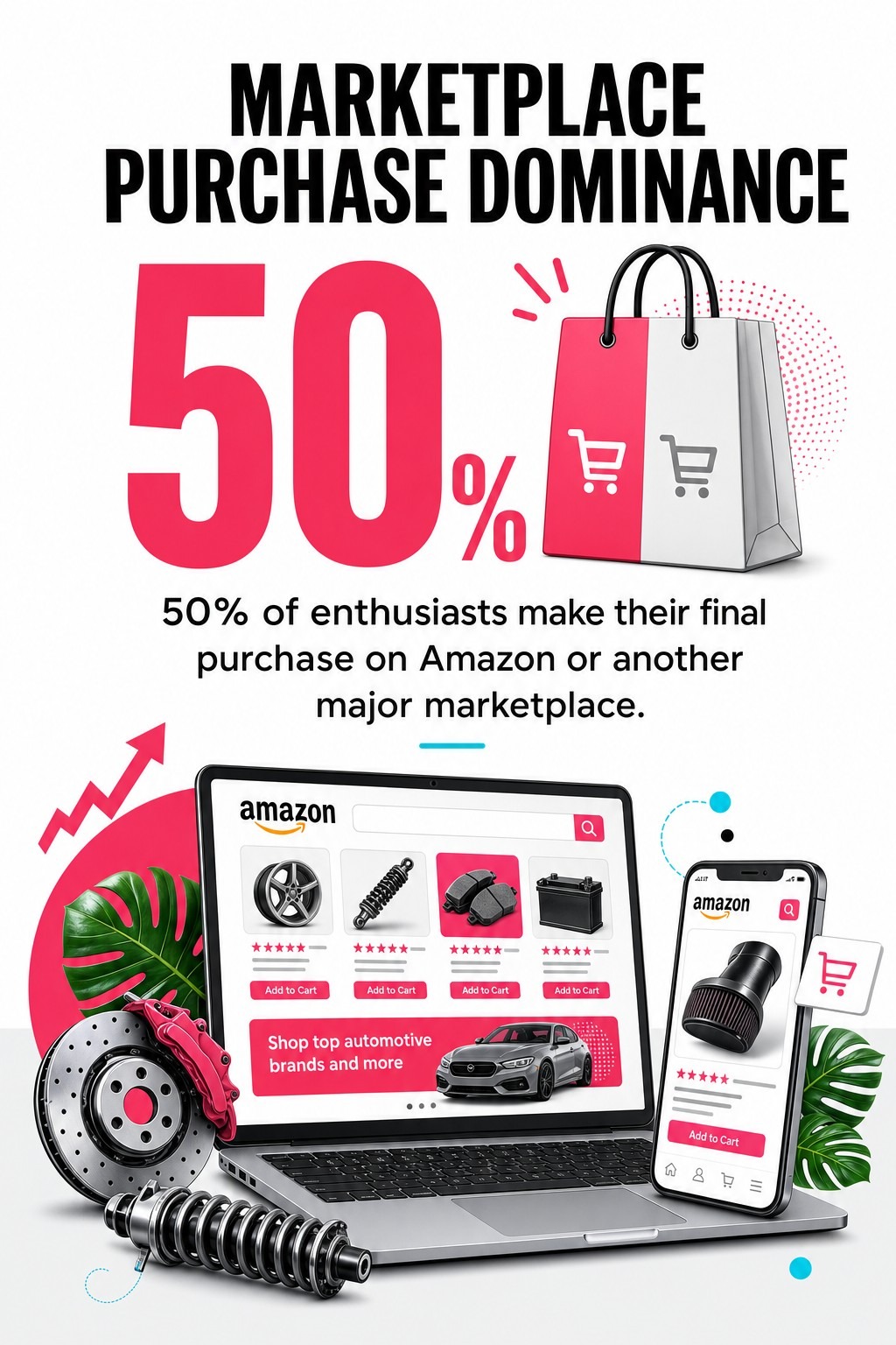 Marketplace Purchase Dominance