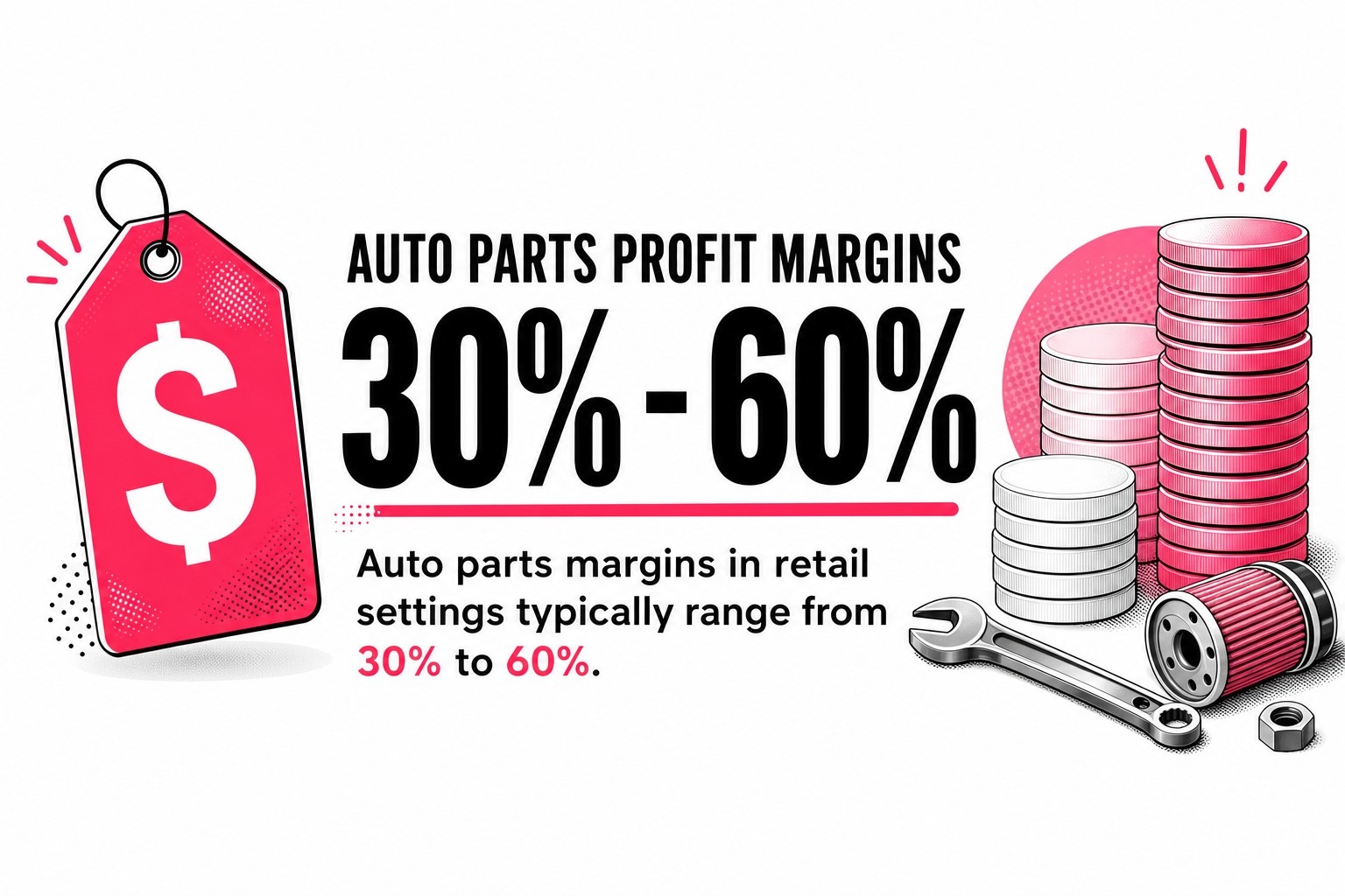 Auto Parts Profit Margins