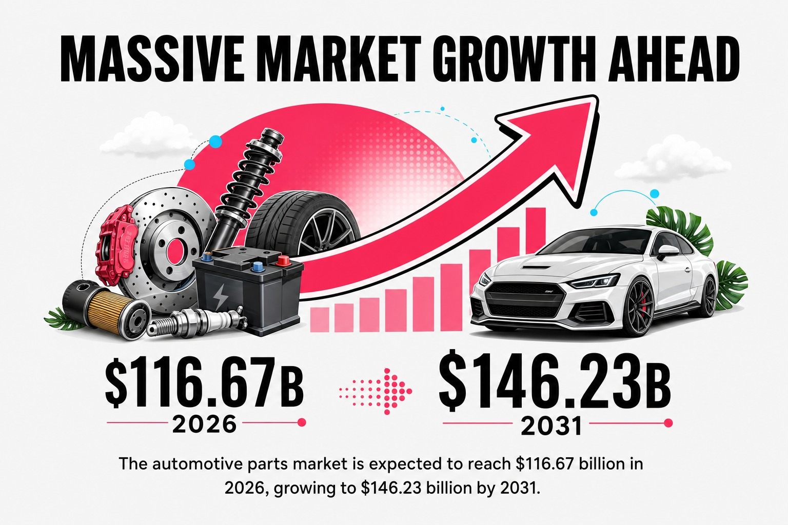 Massive Market Growth Ahead