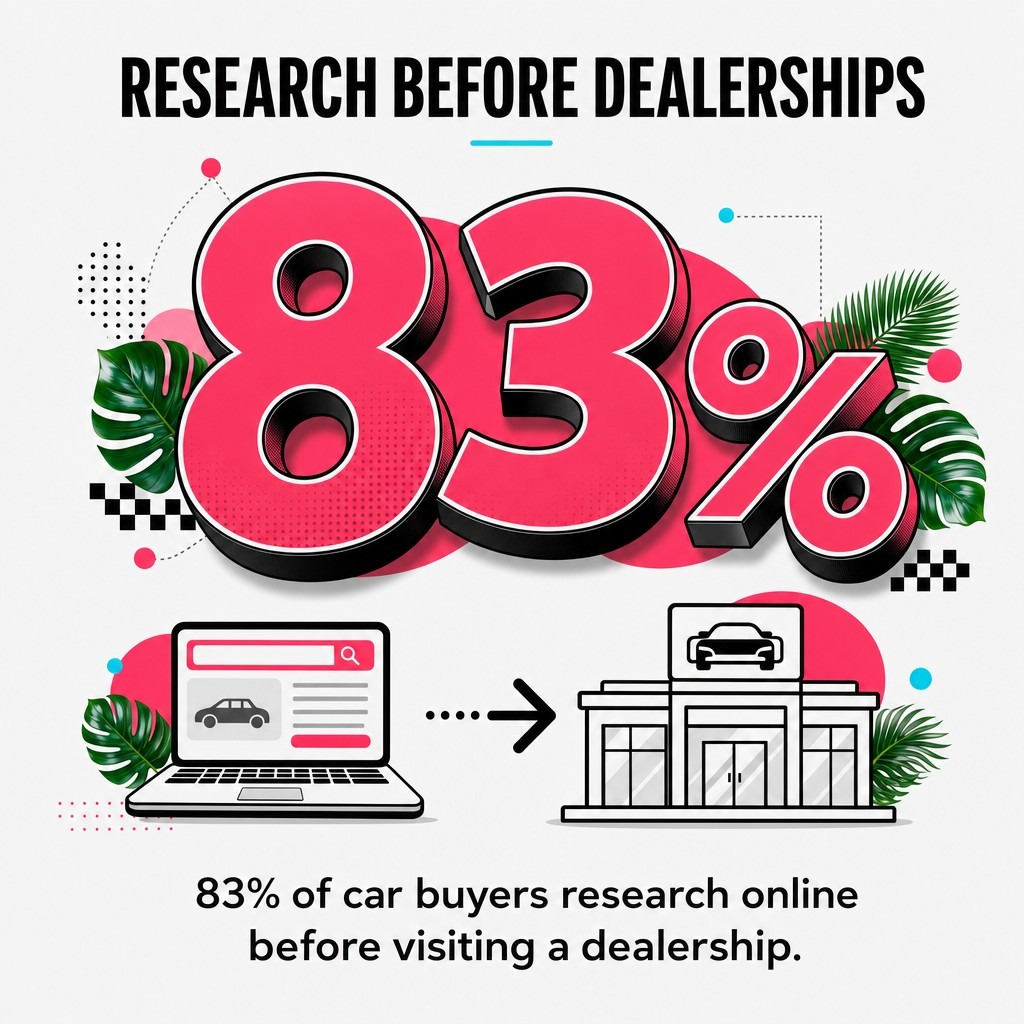 Research Before Dealerships