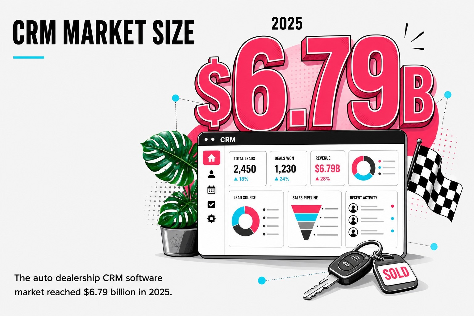 CRM Market Size
