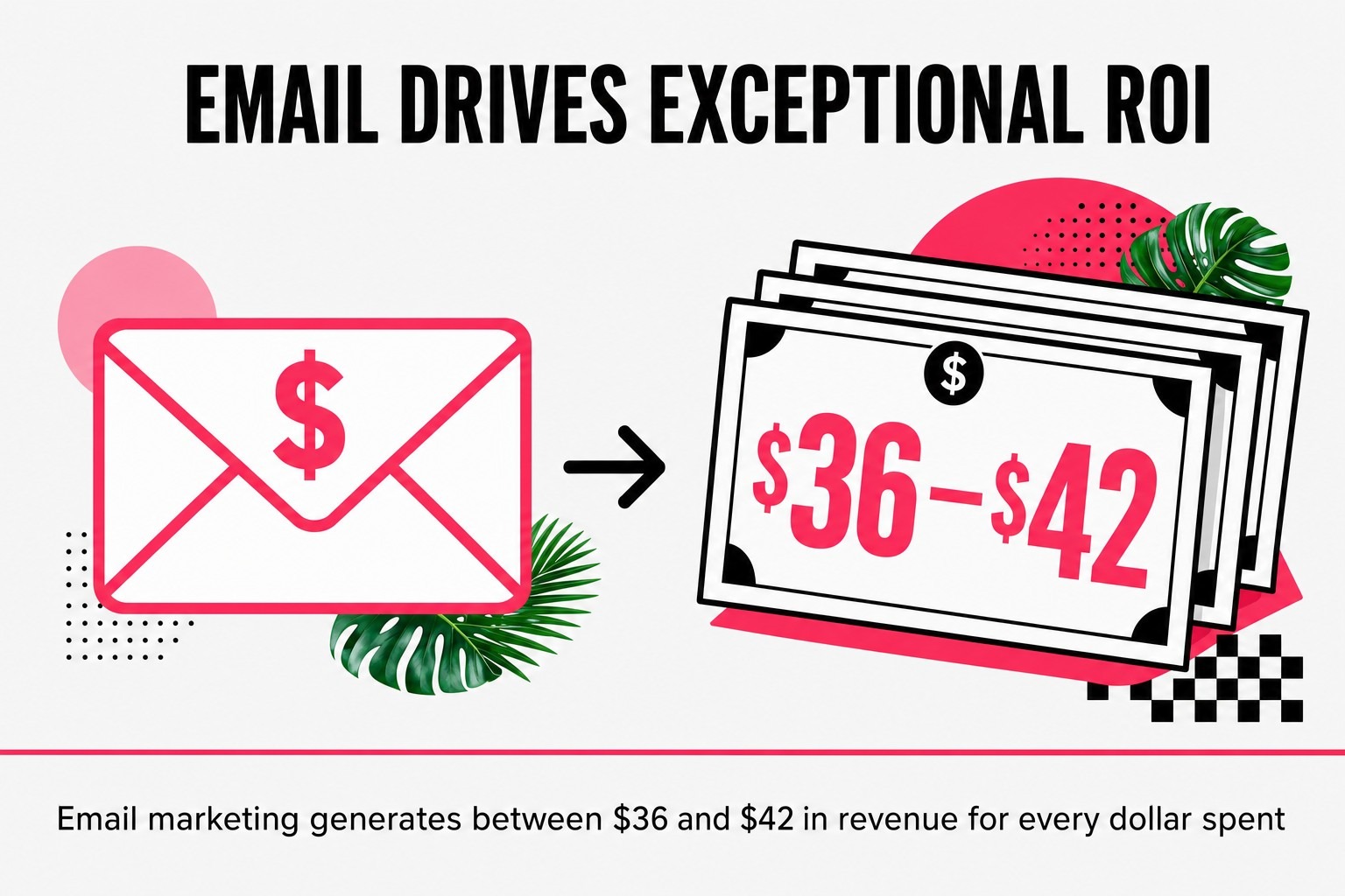 Email Drives Exceptional ROI