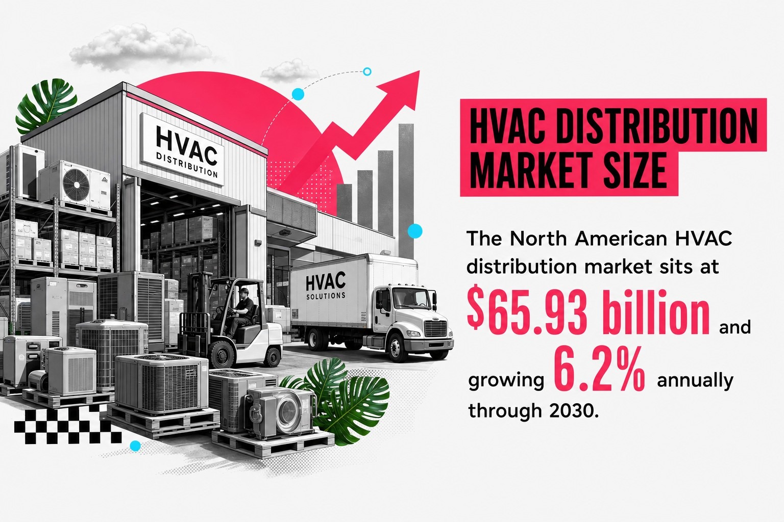 HVAC Distribution Market Size