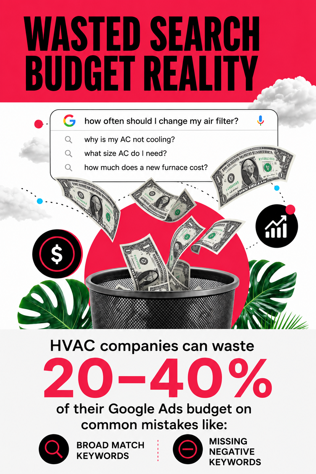 Wasted Search Budget Reality