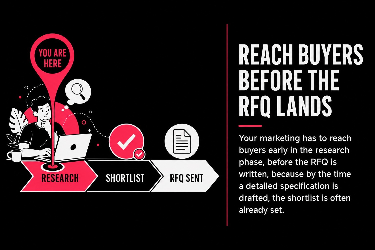 Reach Buyers Before the RFQ Lands