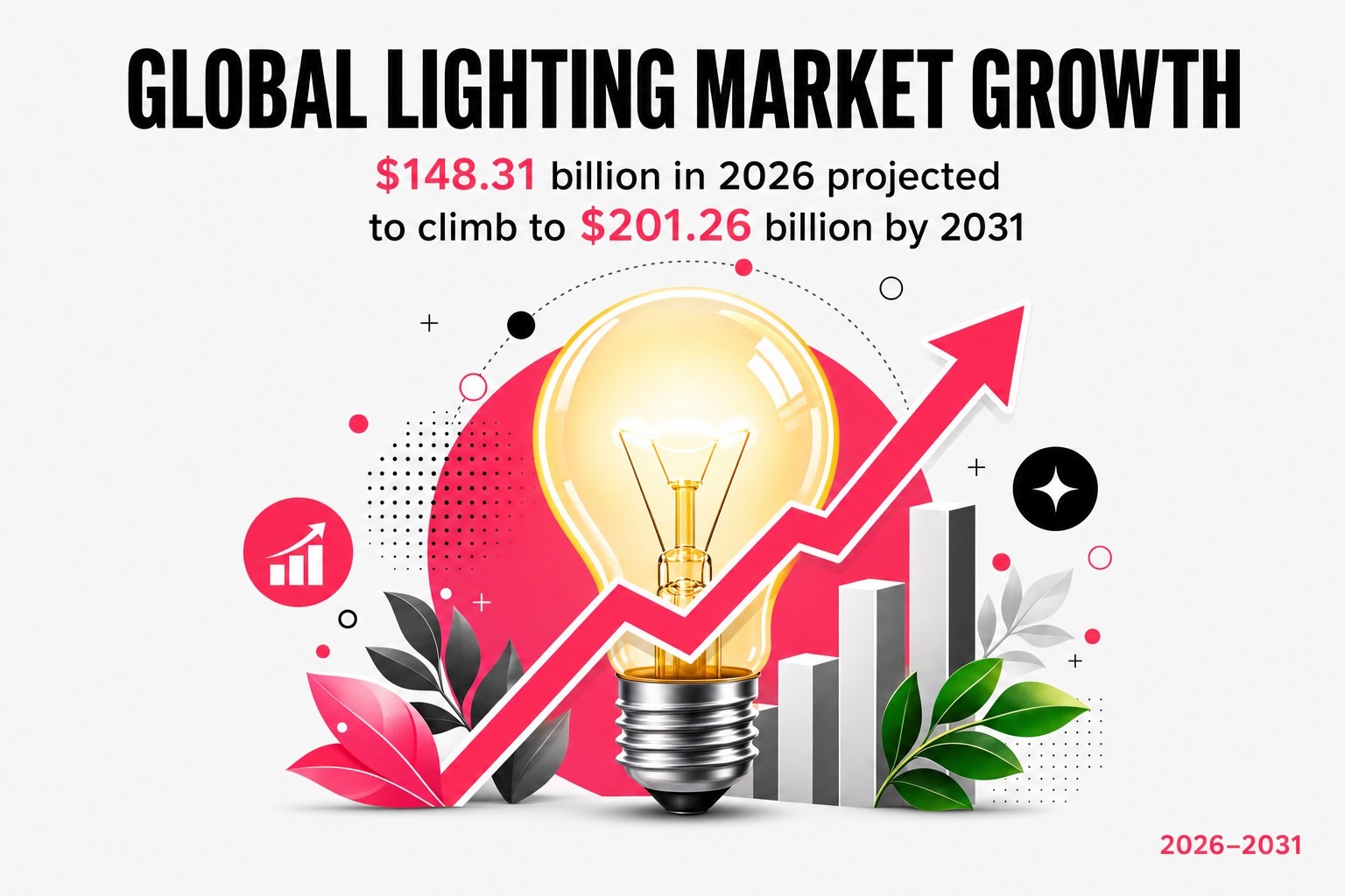 Global Lighting Market Growth