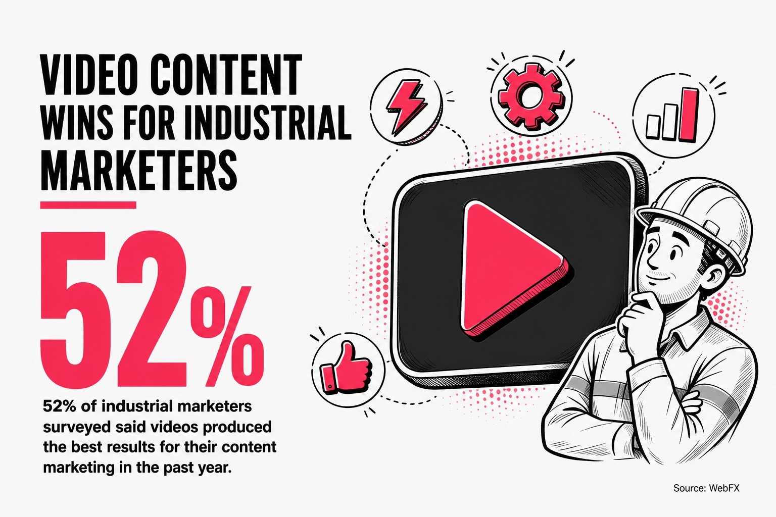 Video Content Wins for Industrial Marketers