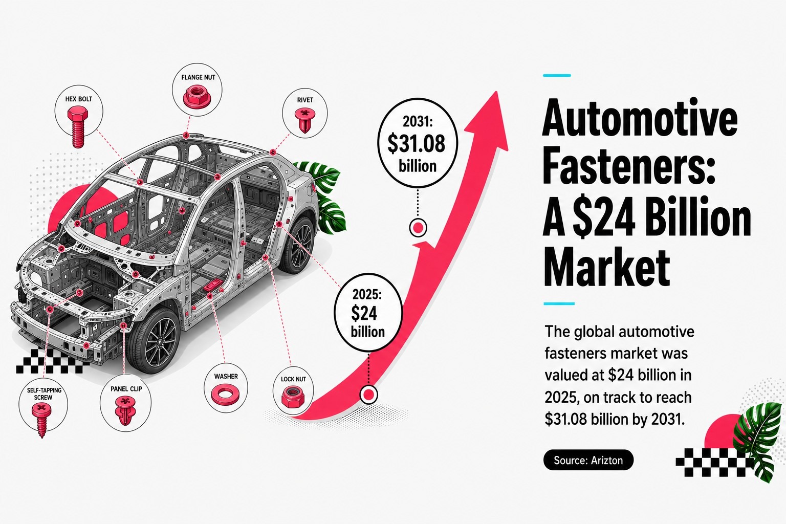 Automotive Fasteners: A $24 Billion Market