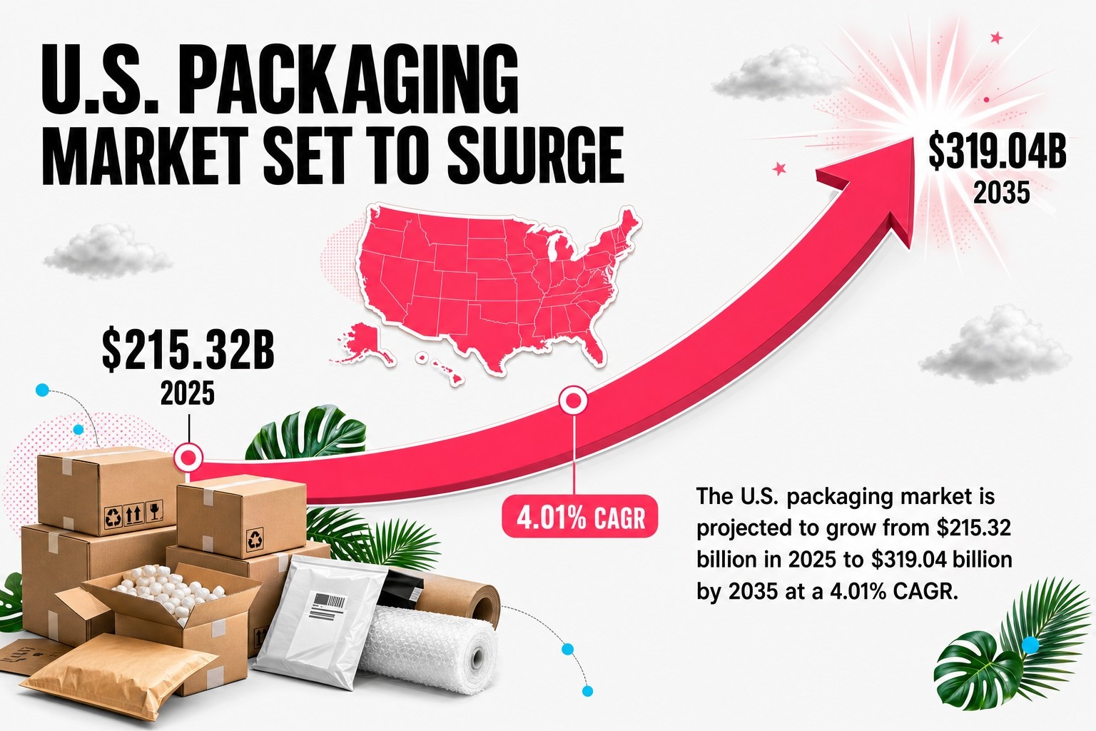 U.S. Packaging Market Set to Surge