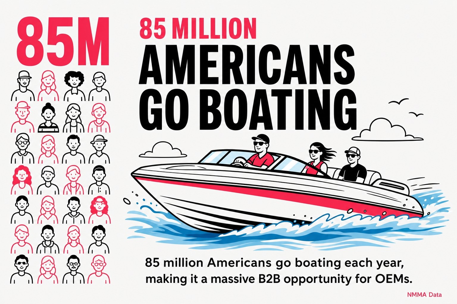 85 Million Americans Go Boating