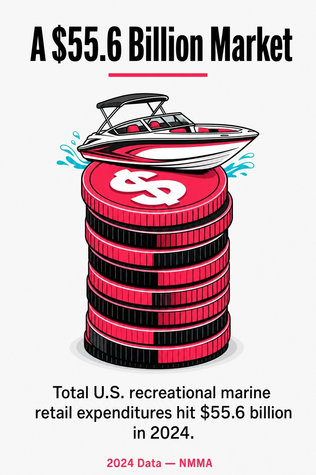 A $55.6 Billion Market