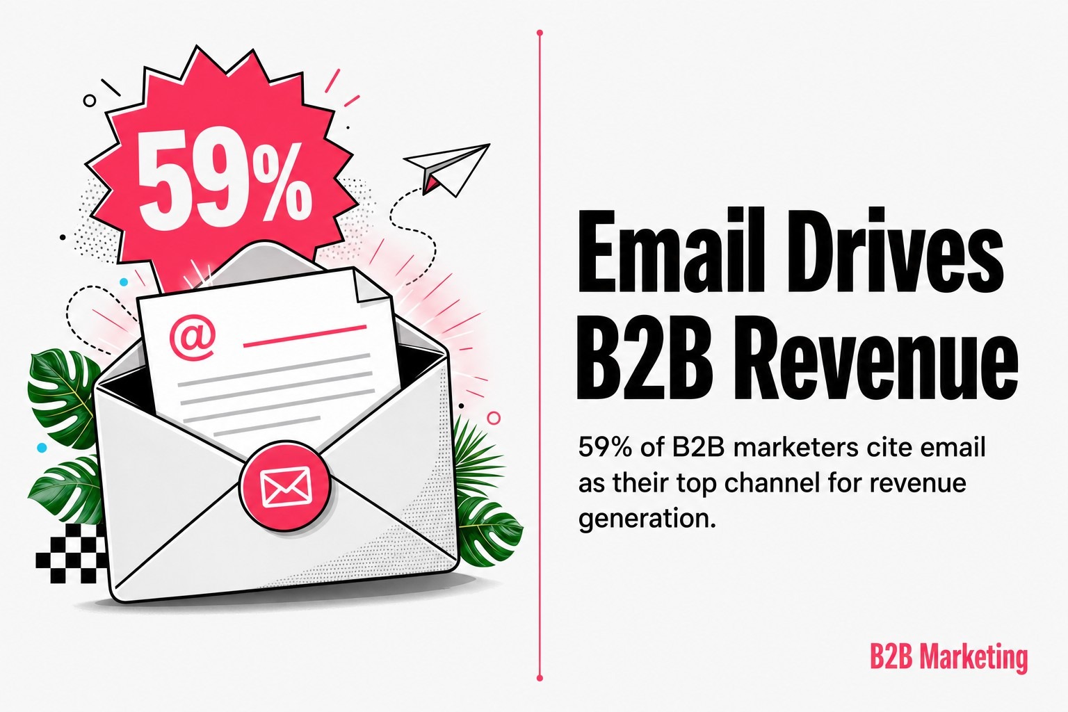 Email Drives B2B Revenue