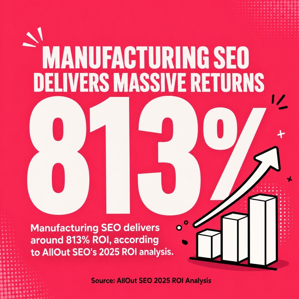 Manufacturing SEO Delivers Massive Returns