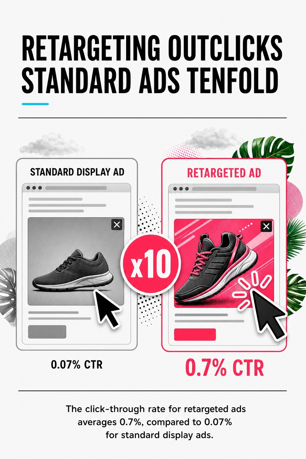 Retargeting Outclicks Standard Ads Tenfold
