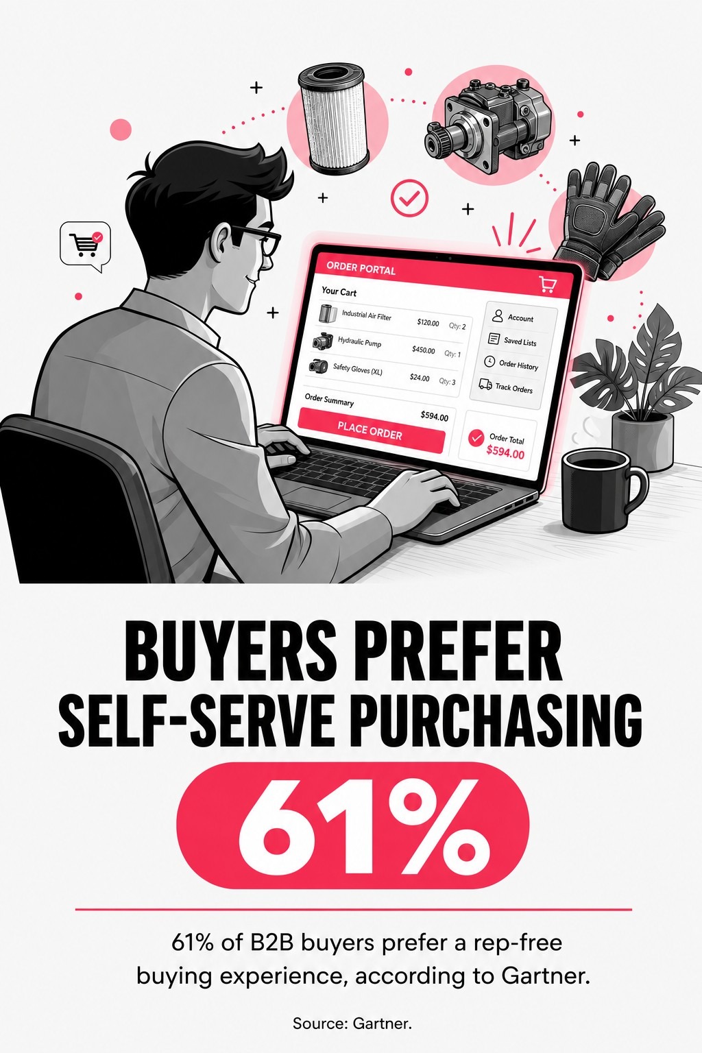 Buyers Prefer Self-Serve Purchasing