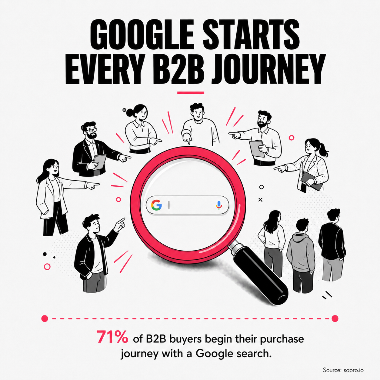 Google Starts Every B2B Journey