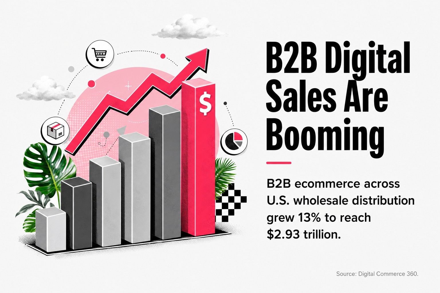 B2B Digital Sales Are Booming