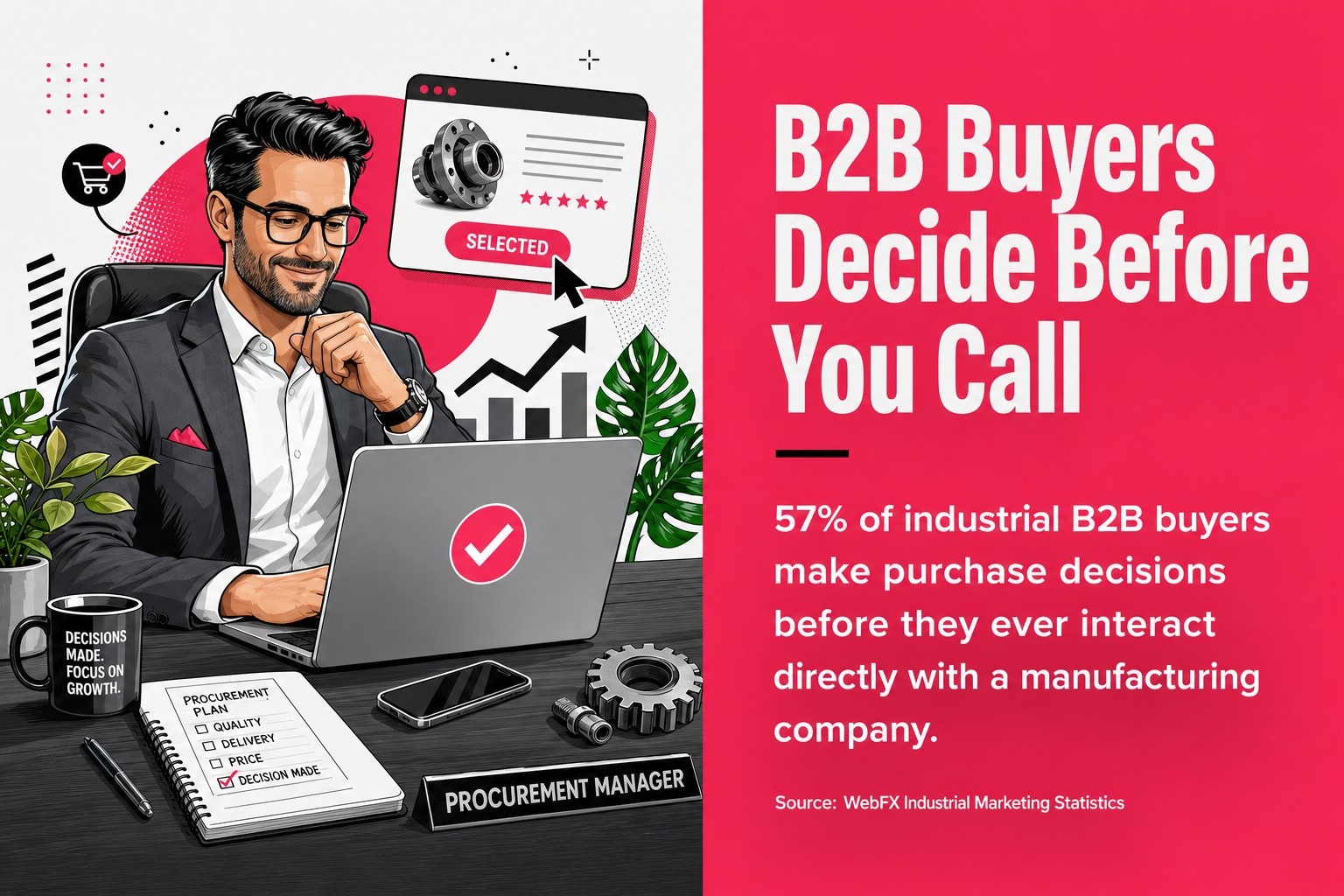 B2B Buyers Decide Before You Call