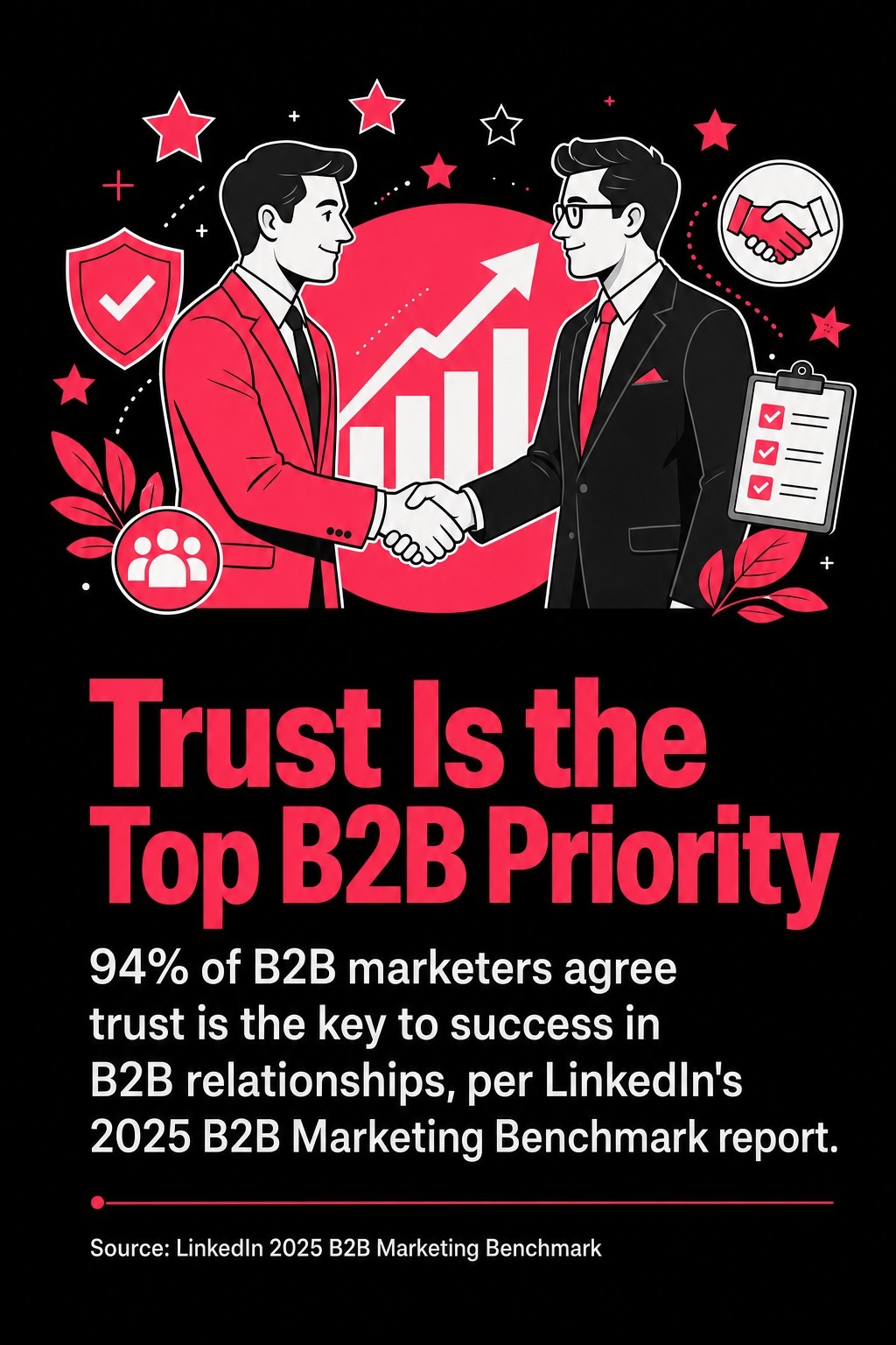 Trust Is the Top B2B Priority