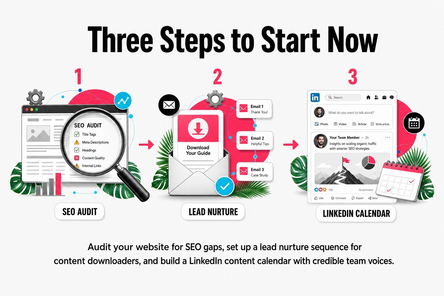 Three Steps to Start Now
