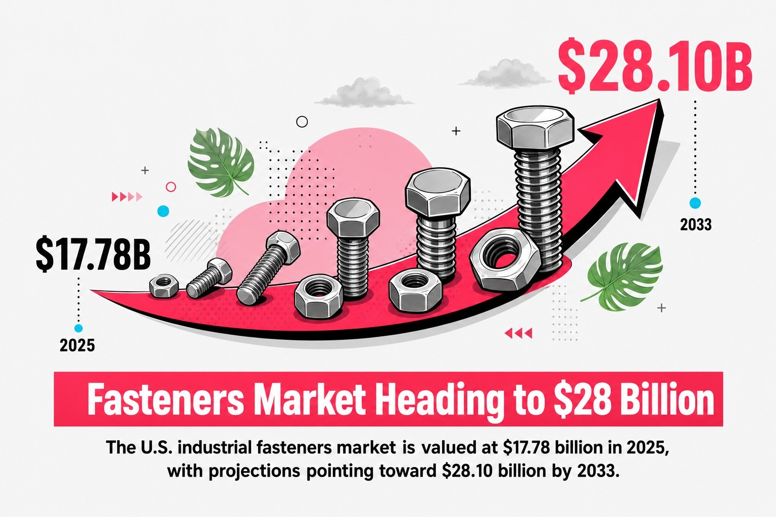 Fasteners Market Heading to $28 Billion