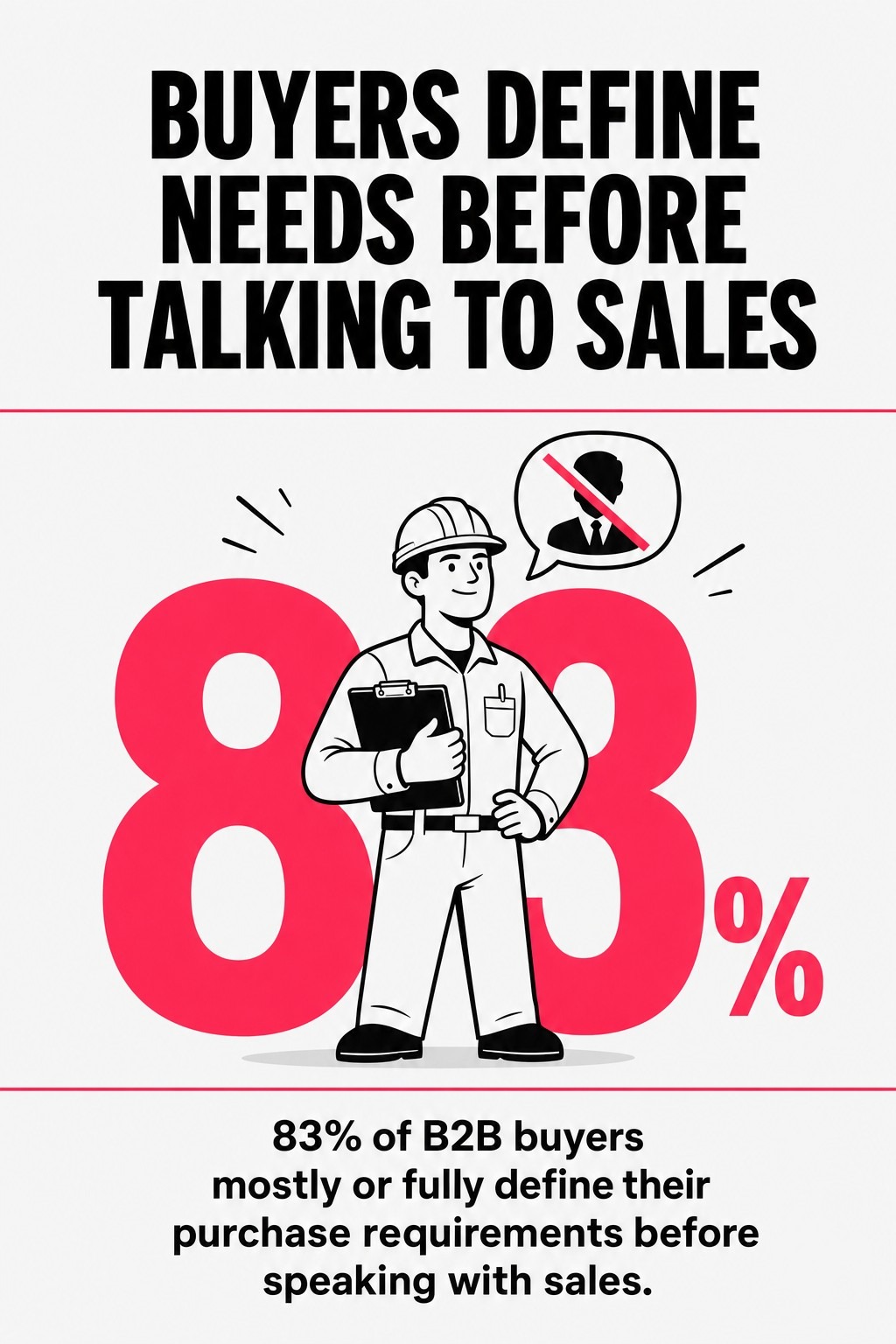 Buyers Define Needs Before Talking to Sales