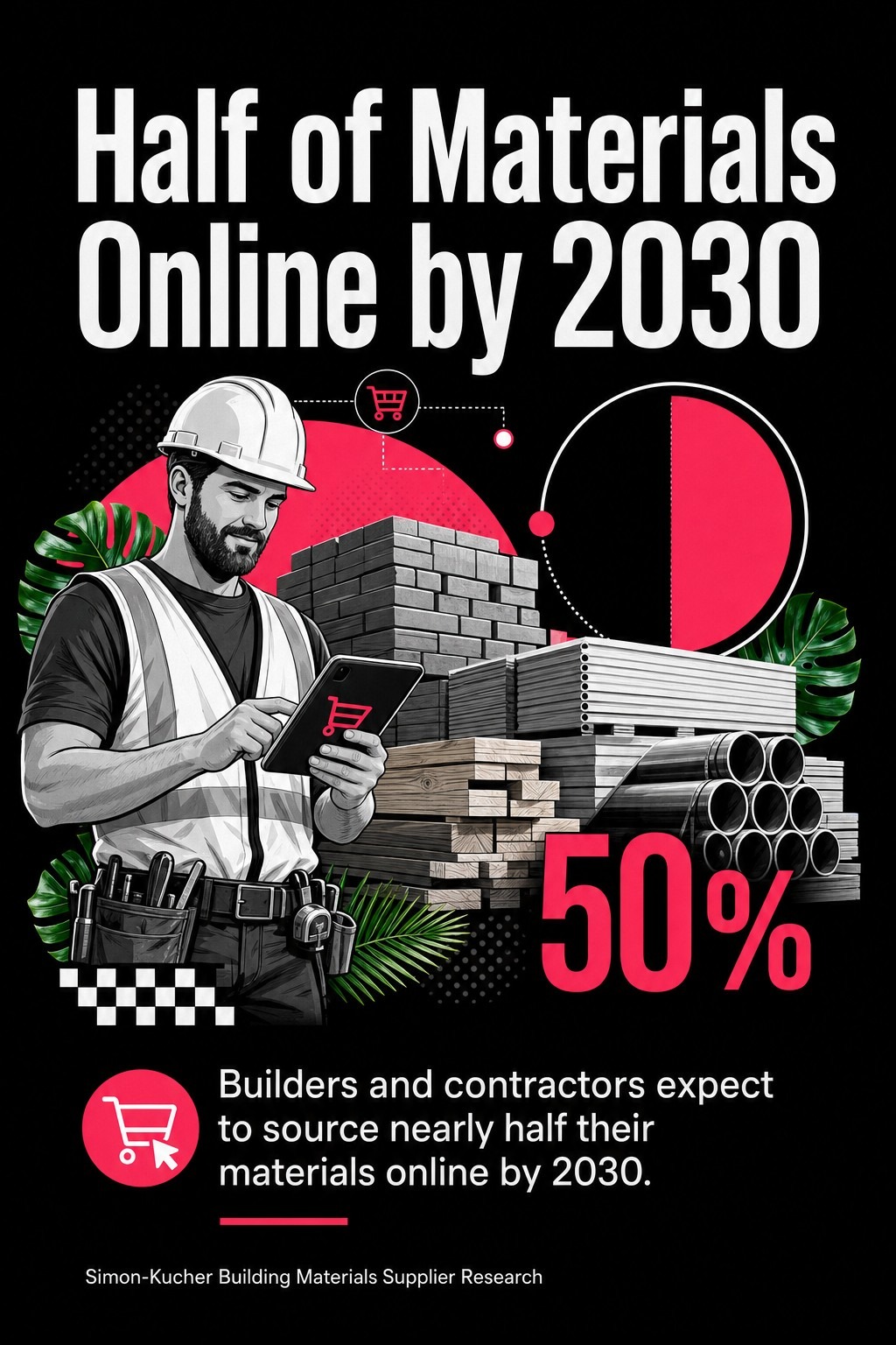 Half of Materials Online by 2030